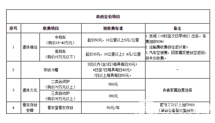 昌平殡仪馆收费标准